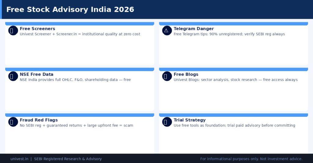 Free Stock Advisory Tools Intelligently