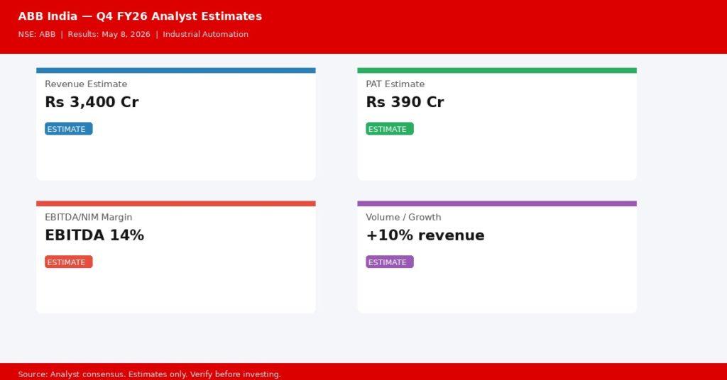 ABB India Q4 FY26 analyst consensus estimates — Revenue, PAT, Margin