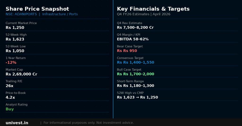 Adani Ports SEZ Share Price Snapshot