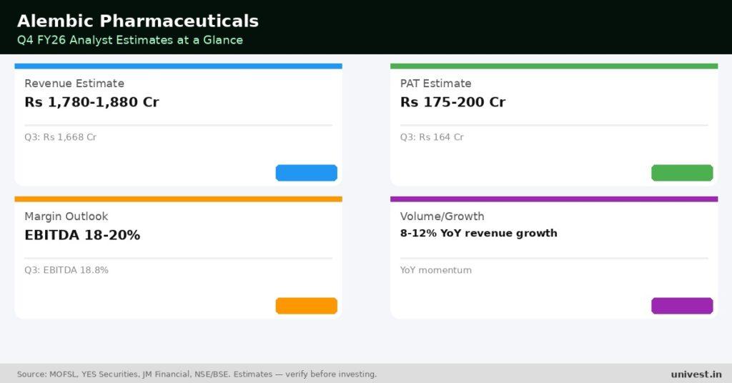 Alembic Pharmaceuticals Q4 FY26 Earnings Estimates