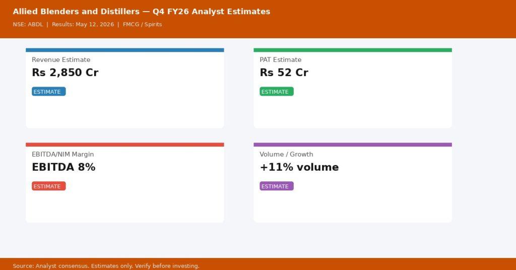 Allied Blenders and Distillers Q4 FY26 analyst consensus estimates — Revenue, PAT, Margin