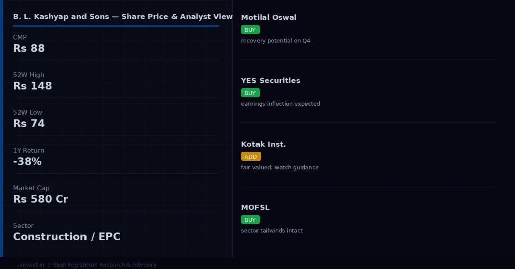 B. L. Kashyap and Sons share price and analyst ratings — Q4 FY26 preview