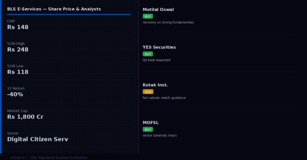 BLS E-Services share price and analyst ratings