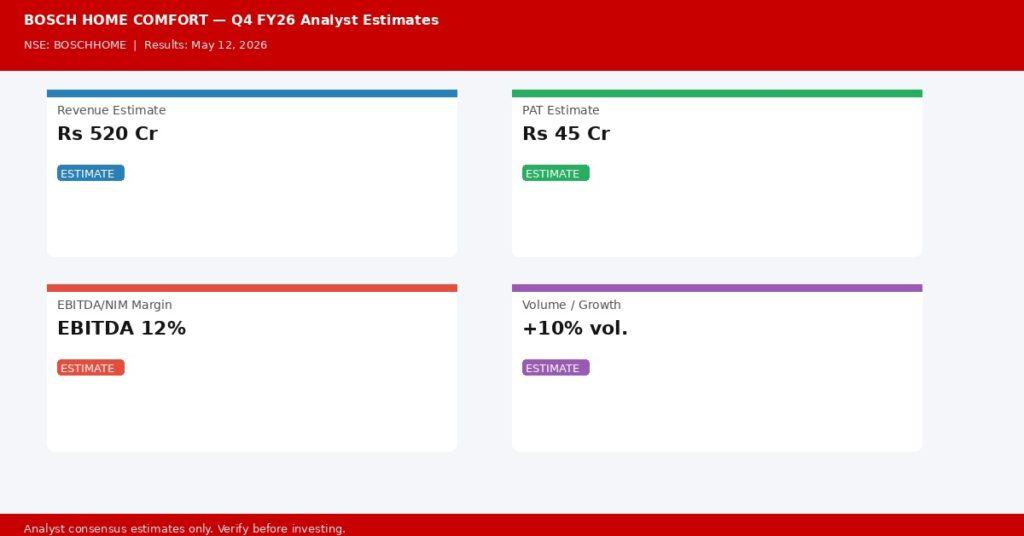 BOSCH HOME COMFORT INDIA Q4 FY26 analyst estimates — Revenue, PAT, Margin