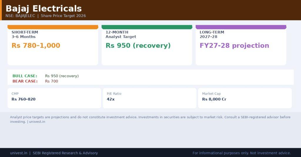 Bajaj Electricals Share Price Target 2026