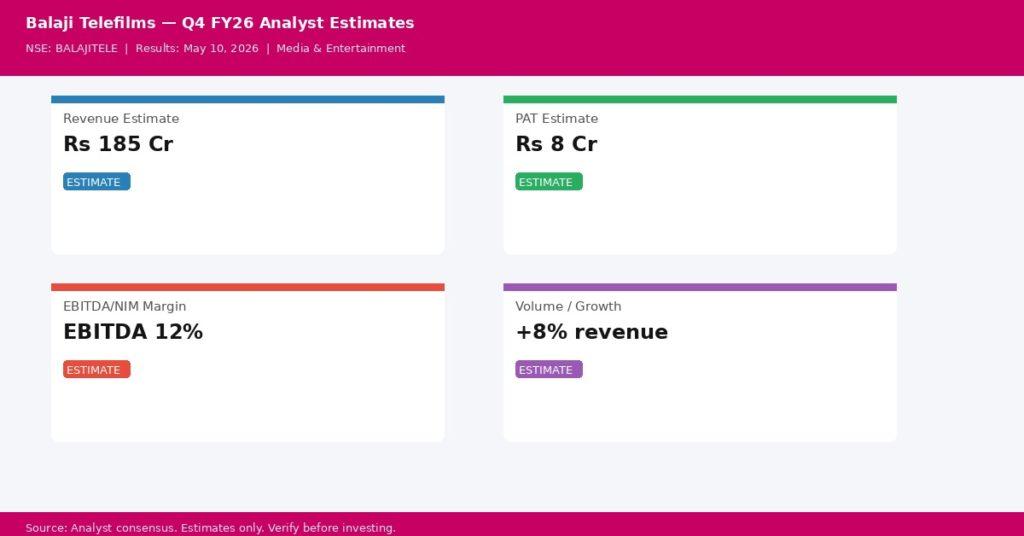 Balaji Telefilms Q4 FY26 analyst consensus estimates — Revenue, PAT, Margin