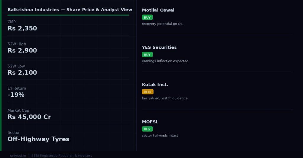 Balkrishna Industries share price and analyst ratings — Q4 FY26 preview