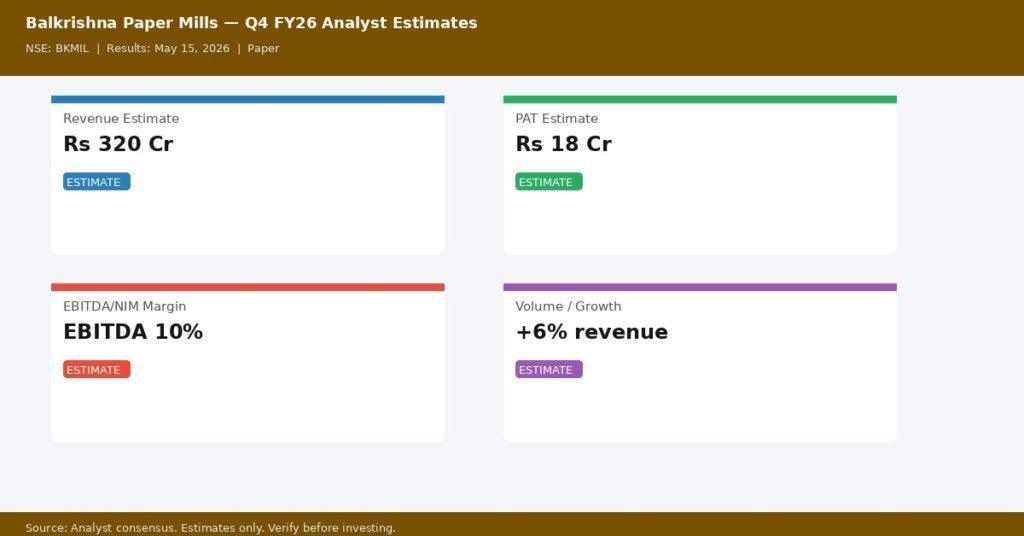 Balkrishna Paper Mills Q4 FY26 analyst consensus estimates — Revenue, PAT, Margin