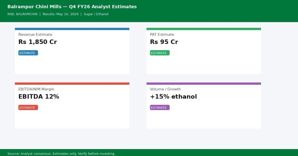 Balrampur Chini Mills Q4 FY26 analyst consensus estimates — Revenue, PAT, Margin
