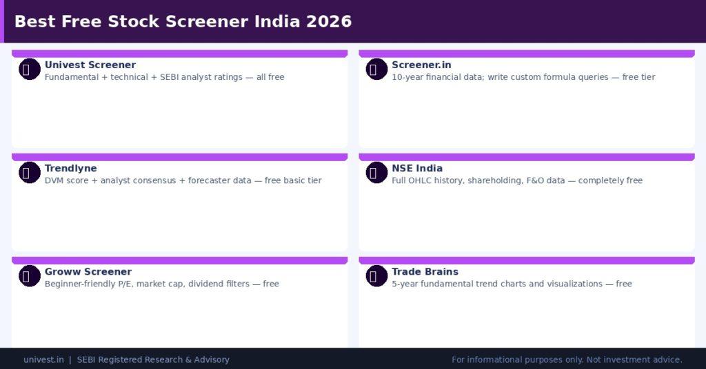 Best Free Stock Screeners in India 2026