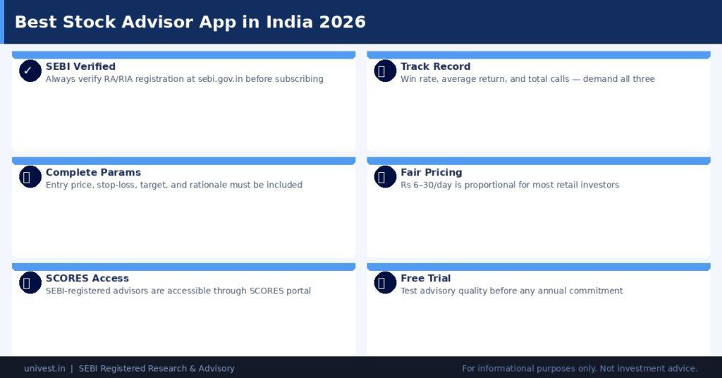 How to Choose the Best Stock Advisor App in India Checklist