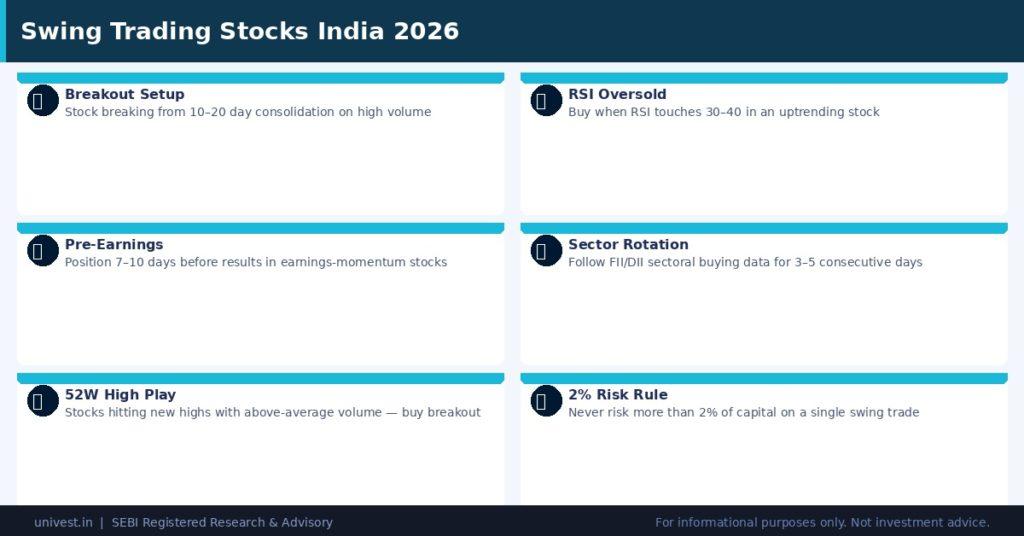 Best Swing Trading Strategies for Indian Stocks