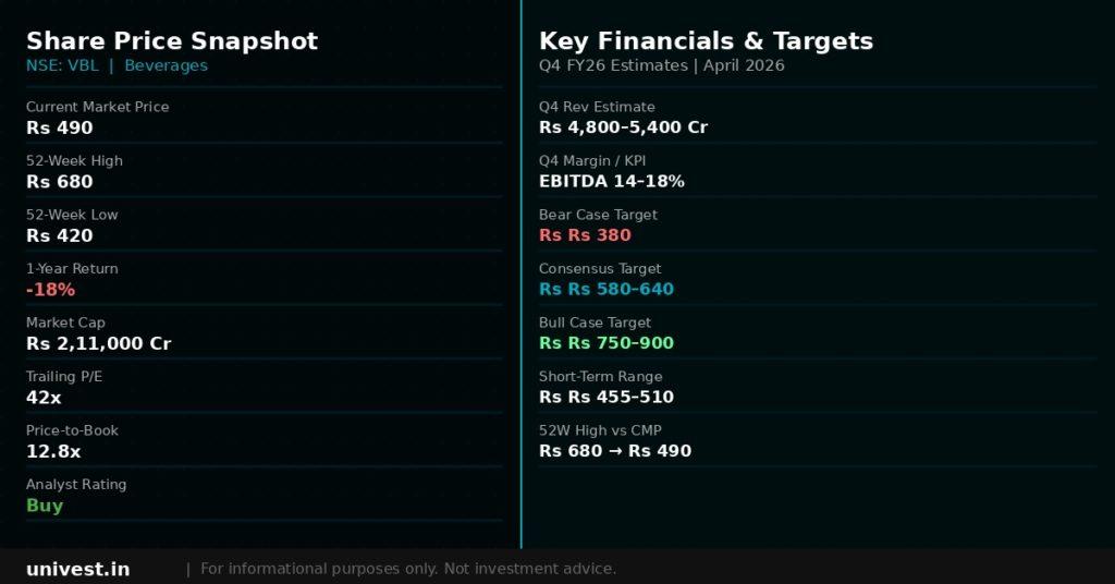Varun Beverages Share Price Snapshot