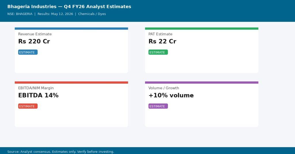 Bhageria Industries Q4 FY26 analyst consensus estimates — Revenue, PAT, Margin
