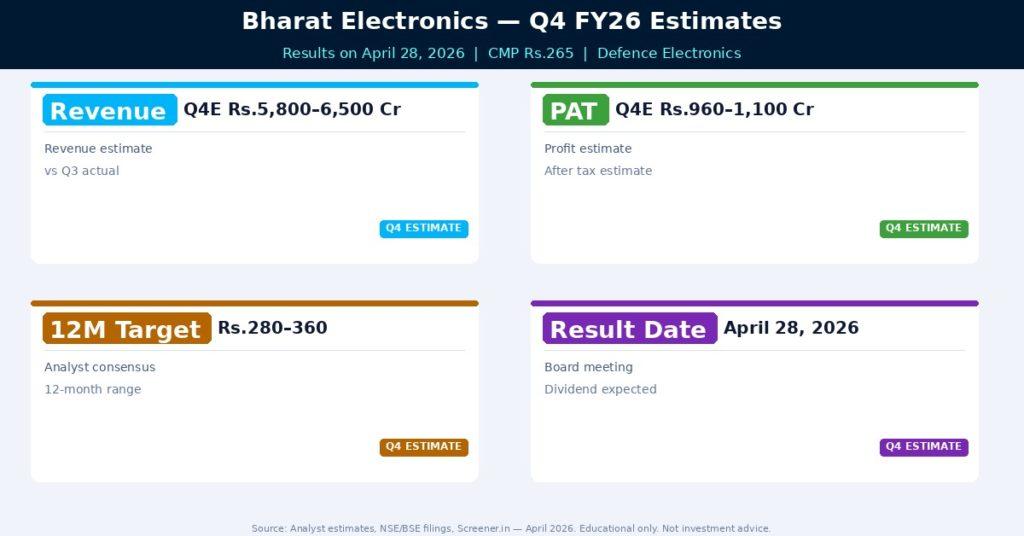 Bharat Electronics Q4 FY26 Estimates