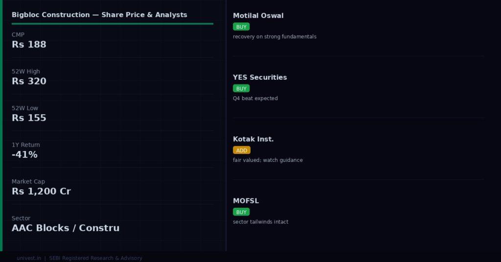 Bigbloc Construction share price and analyst ratings — Q4 FY26