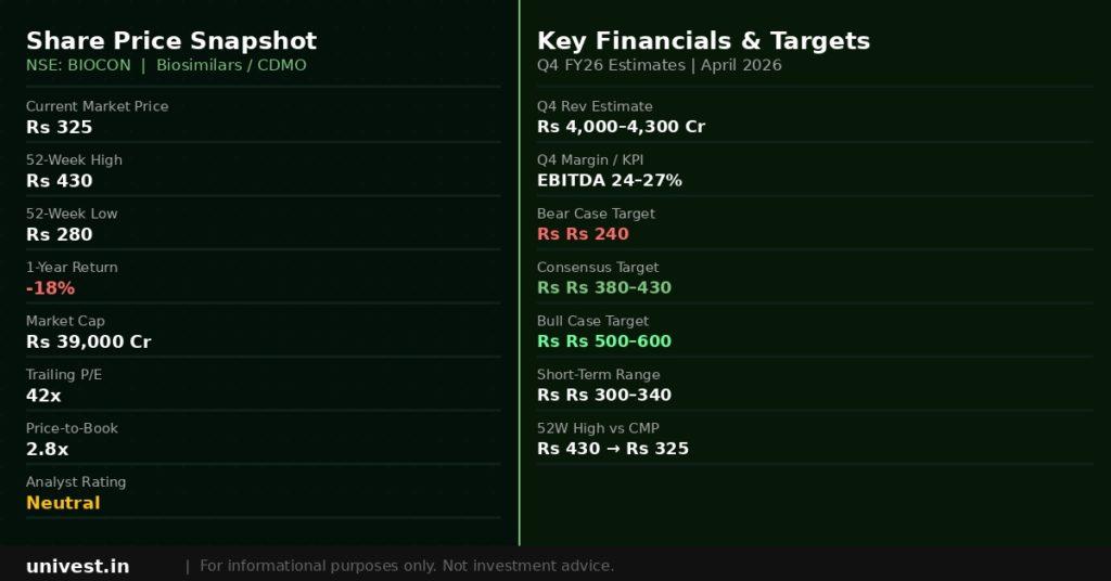 Biocon Share Price Snapshot