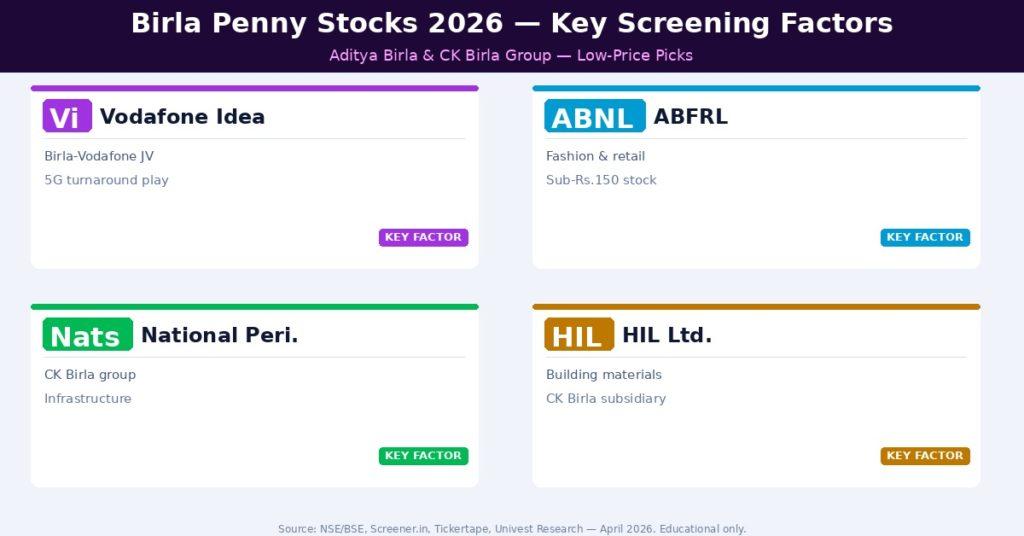 Birla Penny Stocks 2026 Key Screening Factors