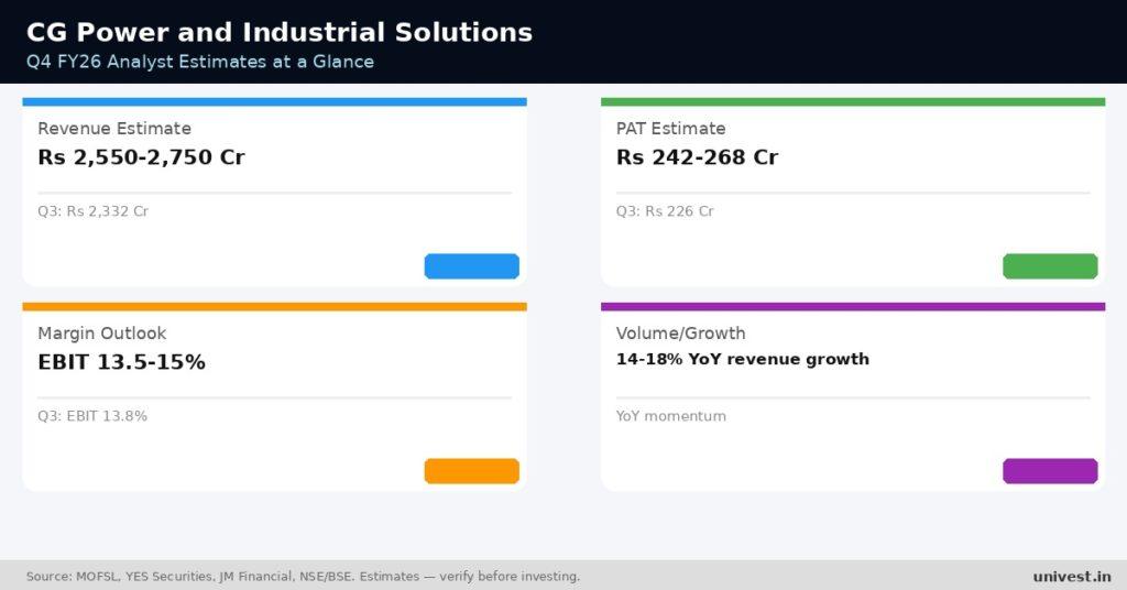 CG Power and Industrial Solutions Q4 FY26 analyst estimates. Source MOFSL, YES Securities, JM Financial.