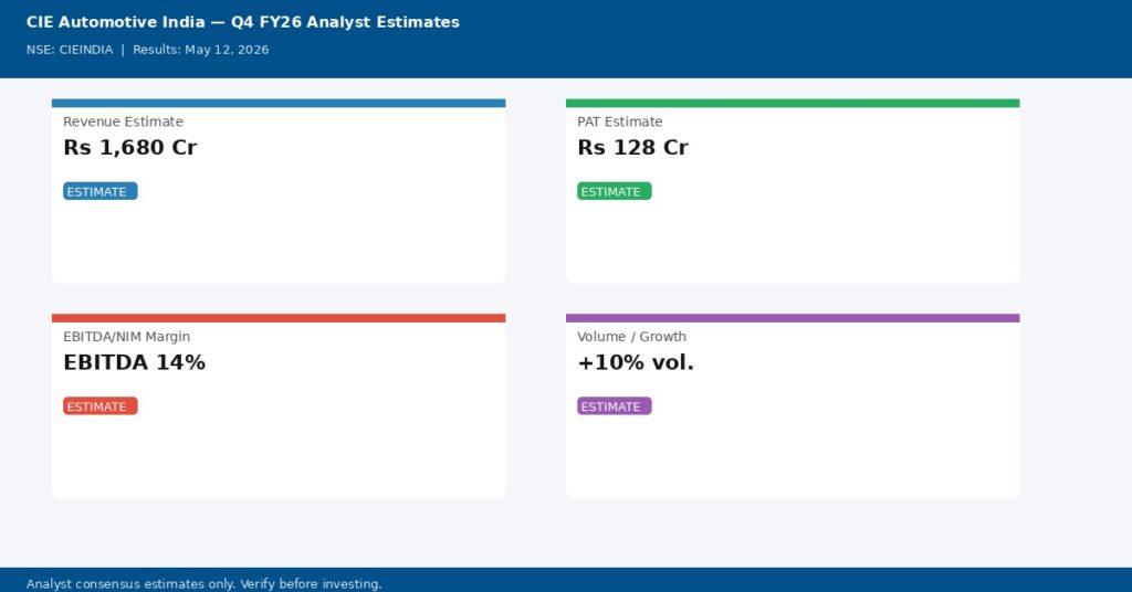 CIE Automotive India Q4 FY26 analyst estimates — Revenue, PAT, Margin