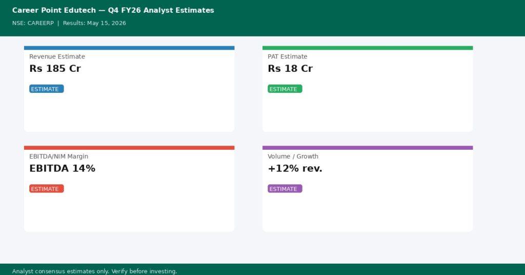 Career Point Edutech Q4 FY26 analyst estimates — Revenue, PAT, Margin