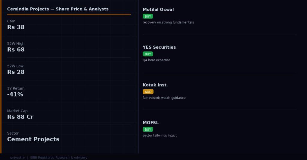 Cemindia Projects share price and analyst ratings — Q4 FY26