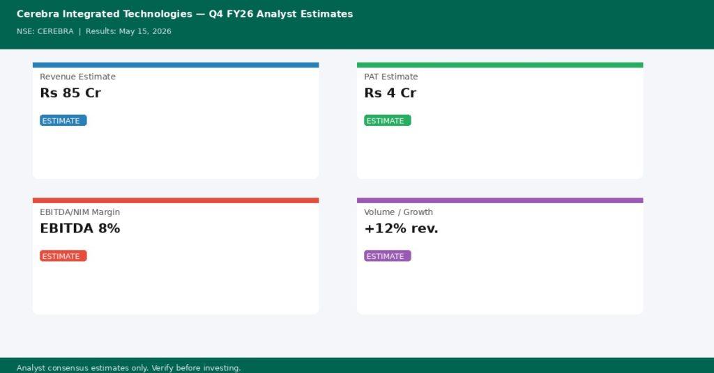 Cerebra Integrated Technologies Q4 FY26 analyst estimates — Revenue, PAT, Margin
