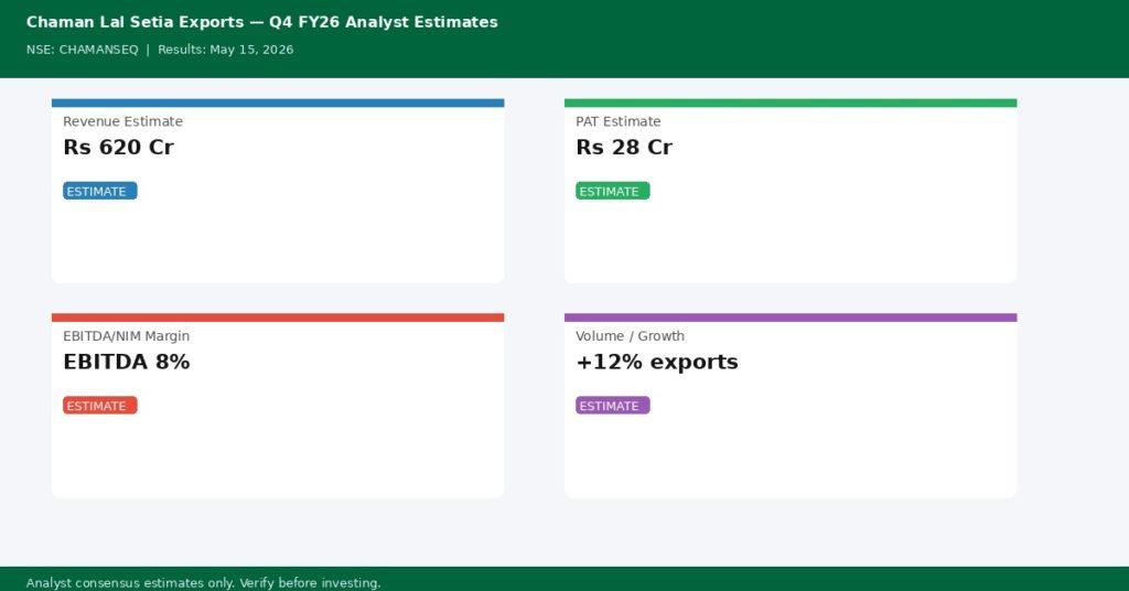Chaman Lal Setia Exports Q4 FY26 analyst estimates — Revenue, PAT, Margin