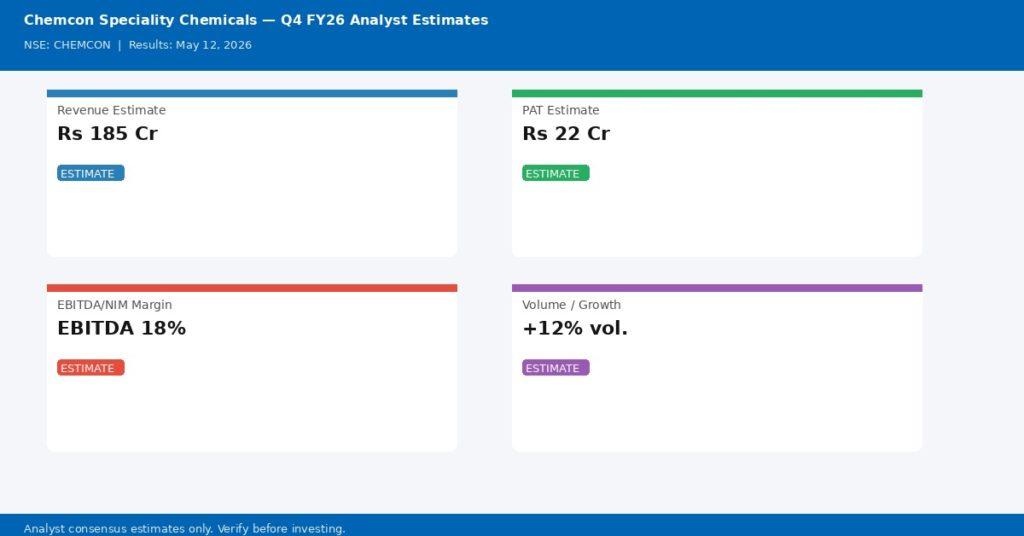 Chemcon Speciality Chemicals Q4 FY26 analyst estimates — Revenue, PAT, Margin