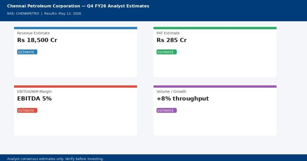Chennai Petroleum Corporation Q4 FY26 analyst estimates — Revenue, PAT, Margin