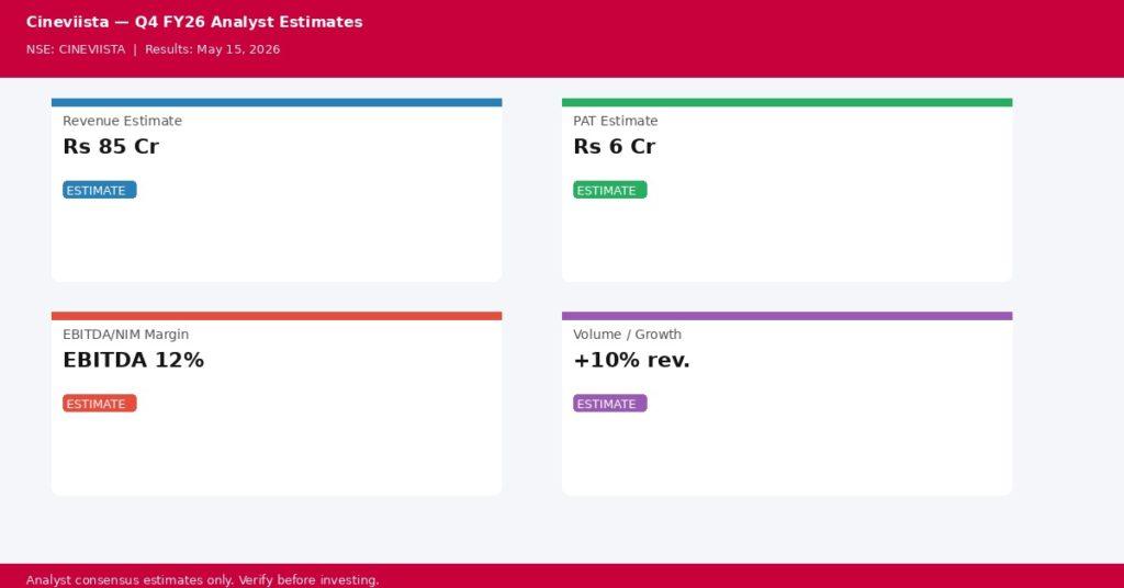 Cineviista Q4 FY26 analyst estimates — Revenue, PAT, Margin