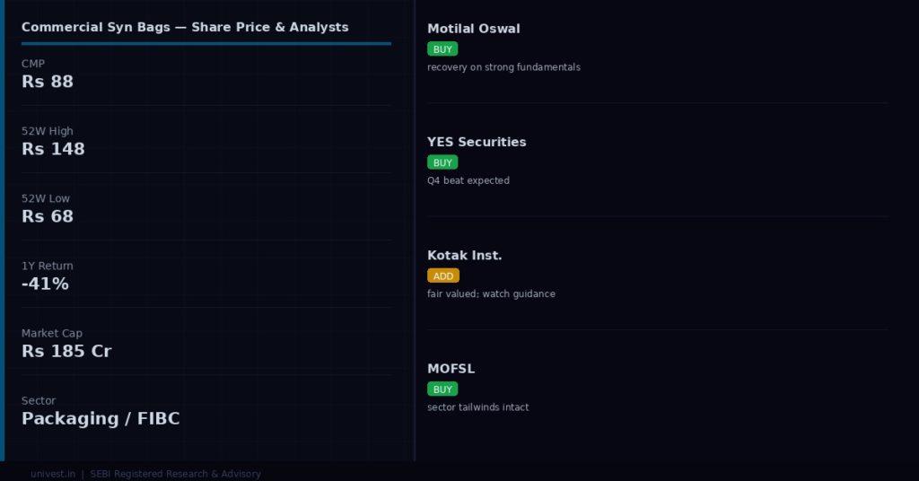 Commercial Syn Bags share price and analyst ratings — Q4 FY26