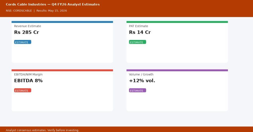 Cords Cable Industries Q4 FY26 Earnings Estimates