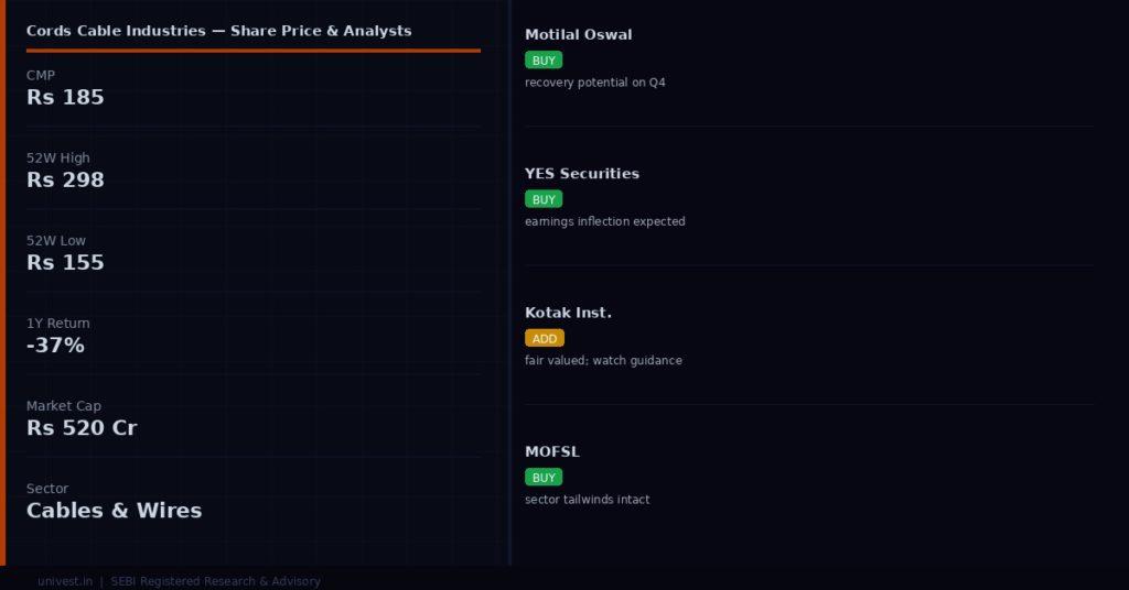 Cords Cable Industries Share Price and Analyst Ratings