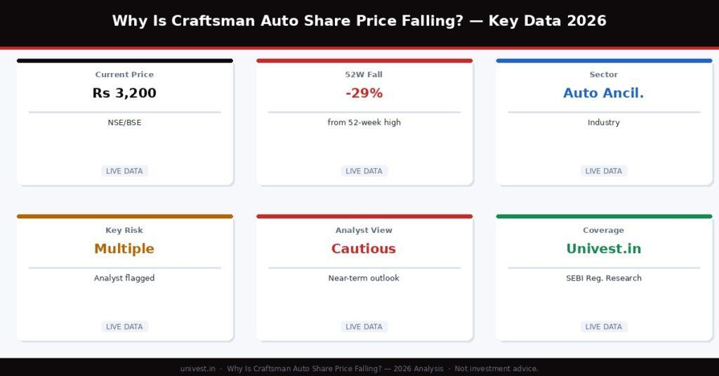 Craftsman Automation Share Price Falling Key Data 2026