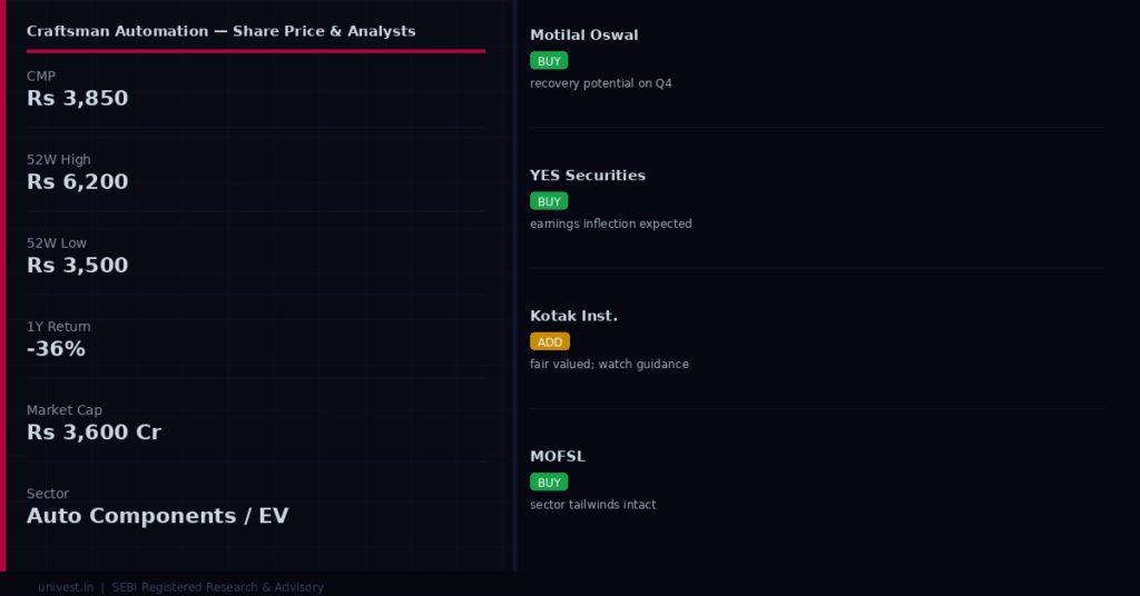 Craftsman Automation Share Price and Analyst Ratings