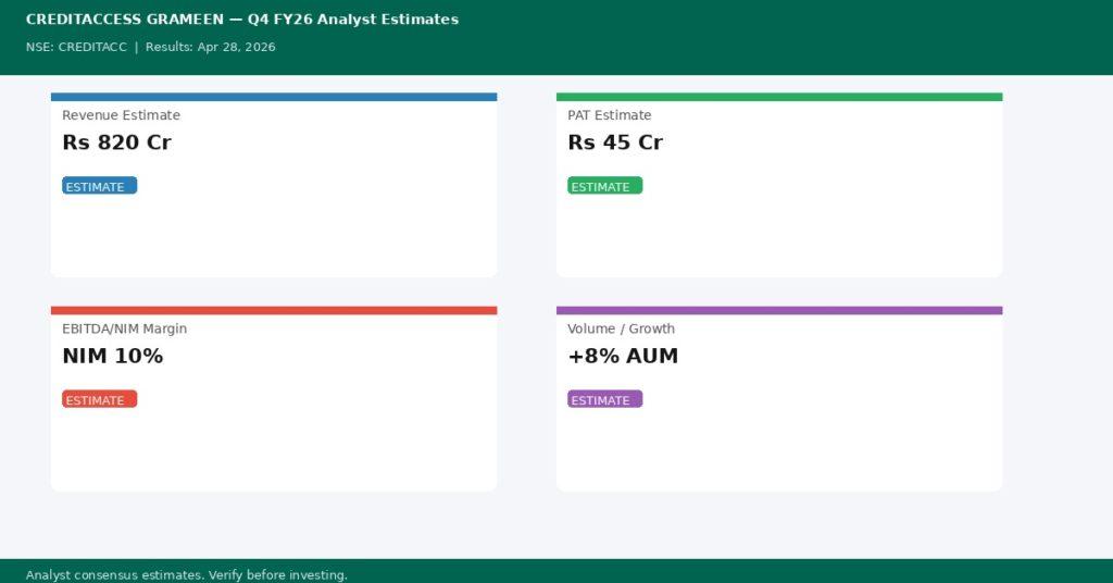CREDITACCESS GRAMEEN Q4 FY26 Earnings Estimates