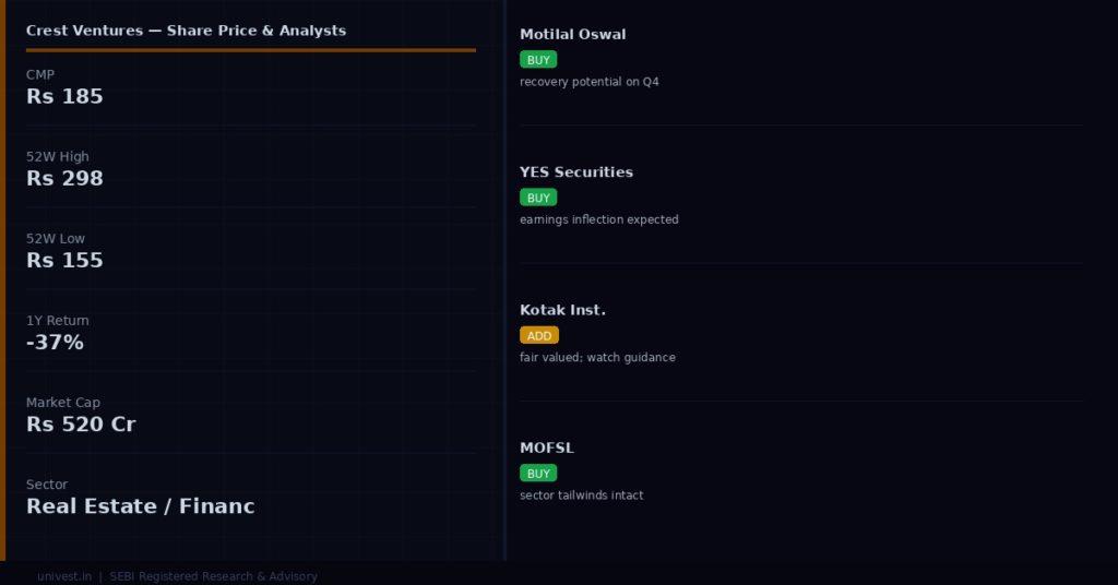 Crest Ventures Share Price and Analyst Ratings