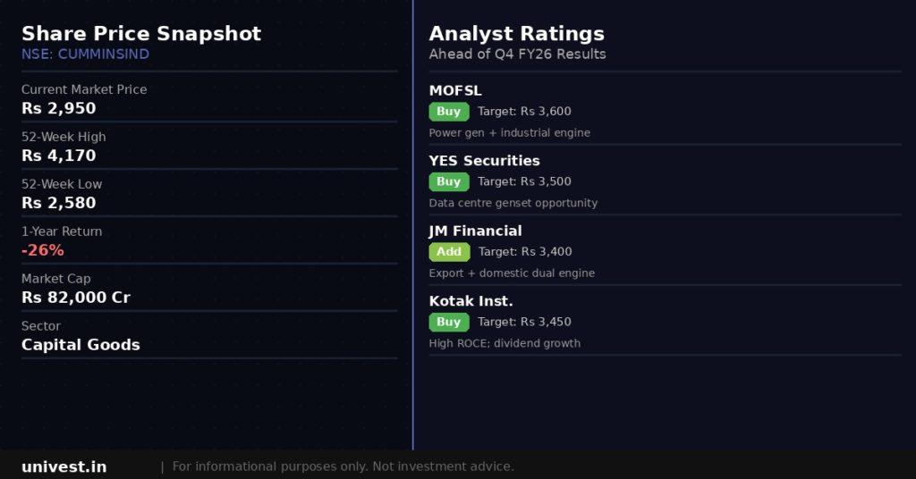 Cummins India share price snapshot and analyst ratings. Source Brokerages, NSE data.