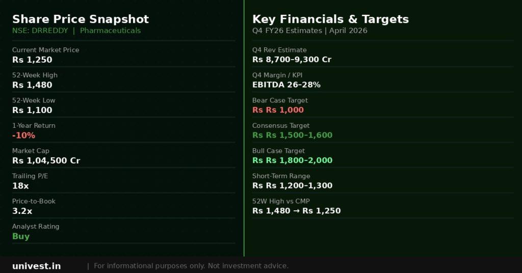 Dr Reddy's Laboratories Share Price Snapshot