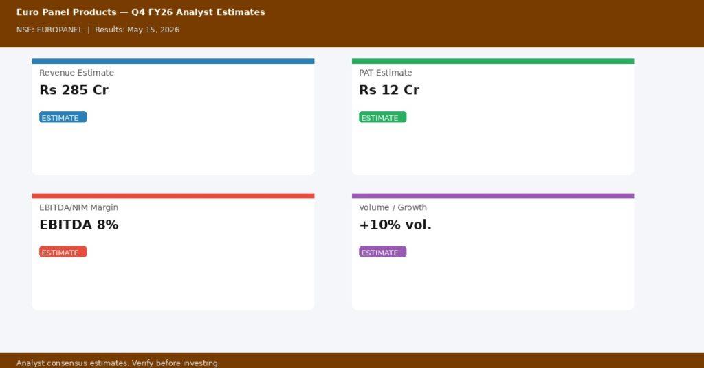 Euro Panel Products Q4 FY26 Earnings Estimates