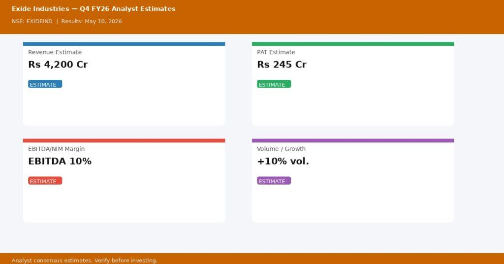 Exide Industries Q4 FY26 Earnings Estimates