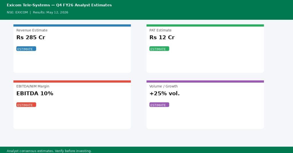 Exicom Tele-Systems Q4 FY26 Earnings Estimates