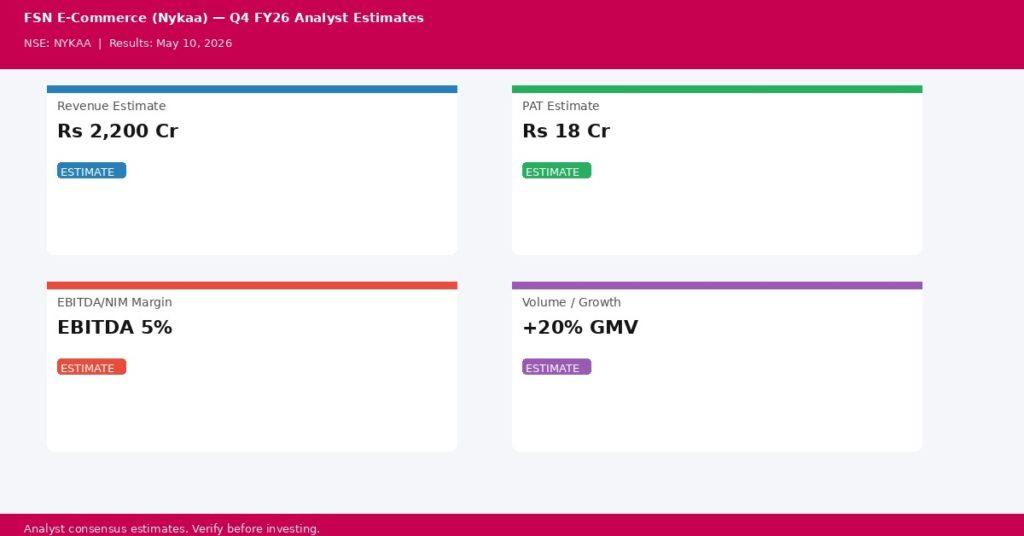 FSN E-Commerce Ventures (Nykaa) Q4 FY26 Earnings Estimates