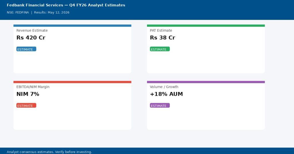 Fedbank Financial Services Q4 FY26 Earnings Estimates