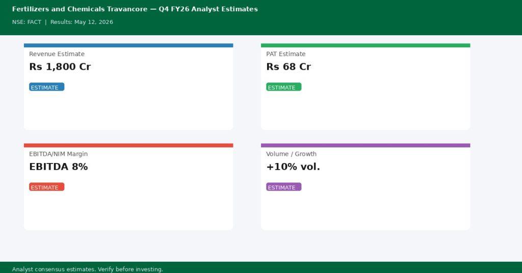 Fertilizers and Chemicals Travancore Q4 FY26 Earnings Estimates