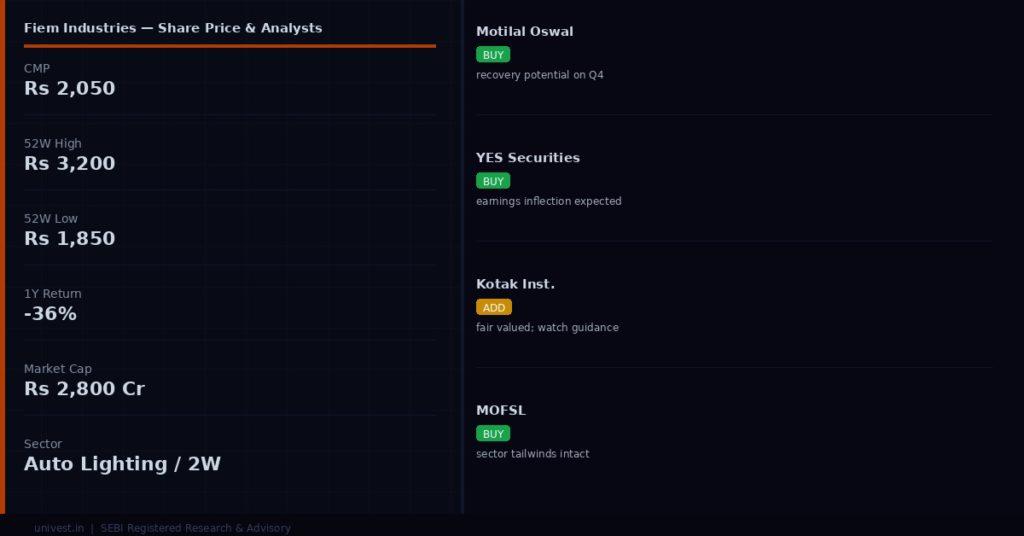 Fiem Industries Share Price and Analyst Ratings