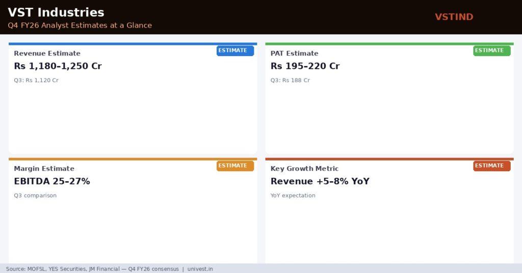 VST Industries Q4 FY26 Analyst Estimates