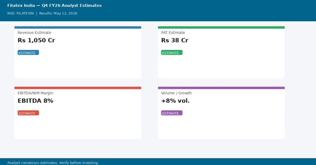 Filatex India Q4 FY26 Earnings Estimates
