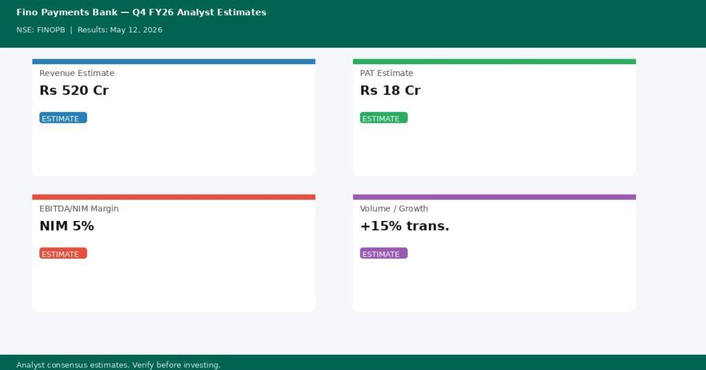Fino Payments Bank Q4 FY26 Earnings Estimates